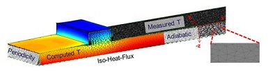 Thermography of Flow Over Obstacle