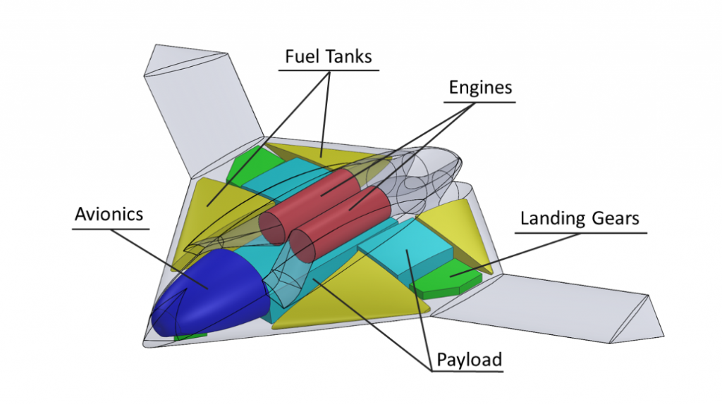 UAF Platorm Concept